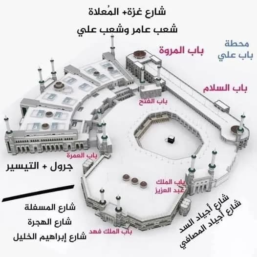 Gates of Al-Masjid al-Haram